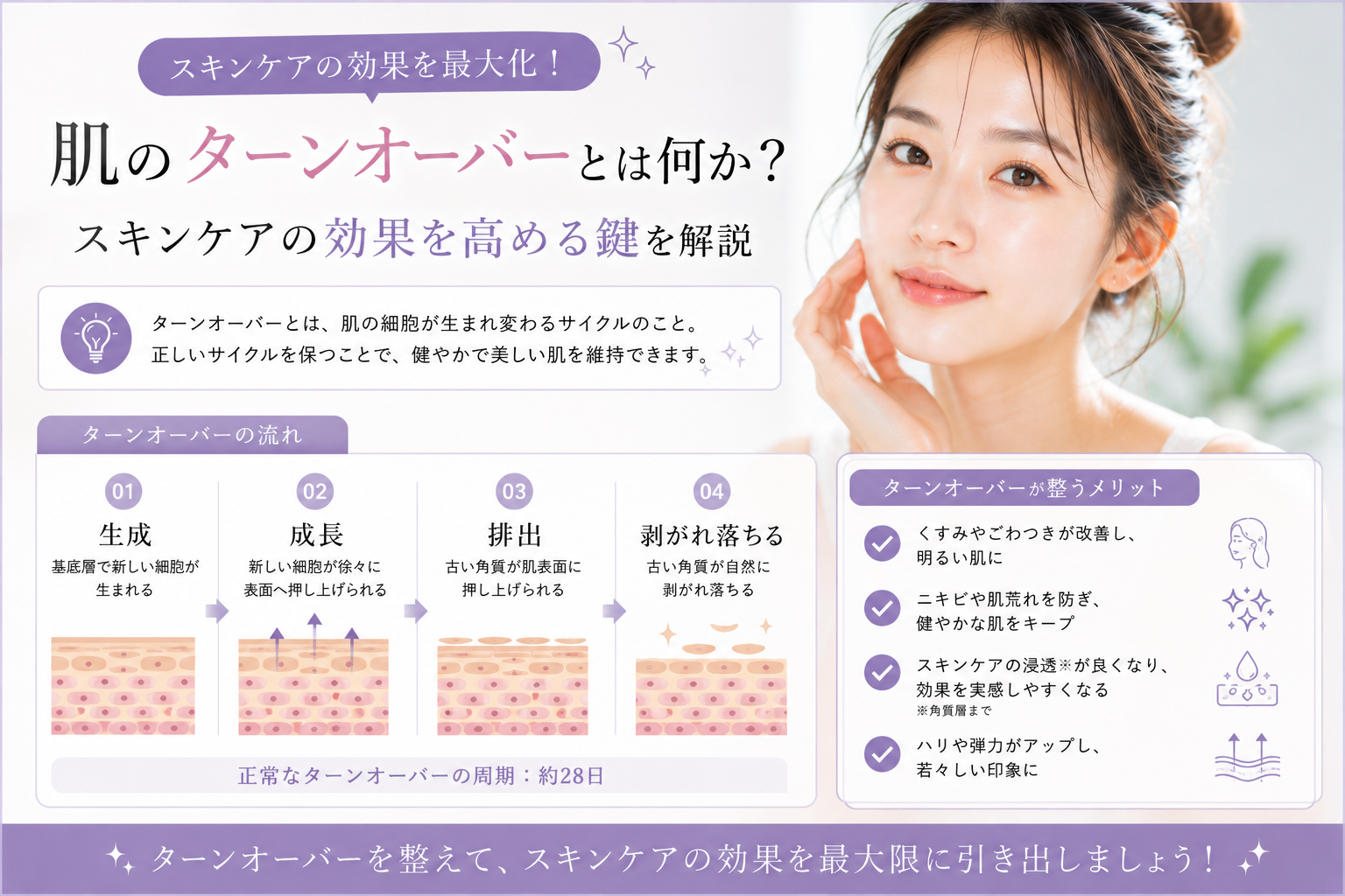 肌 ターンオーバー 仕組み スキンケア 男性